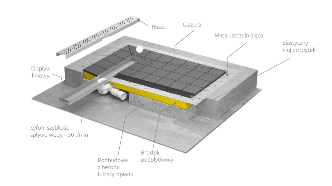 Душевая плита с лотком Radaway 1000x1000 A (5CL1010A) — 2