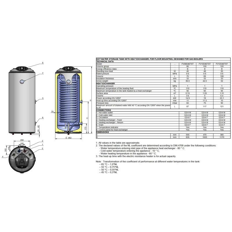 Бойлер Atlas с верхним подключением змеевика 150 L — 3