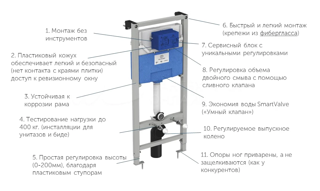 Инсталляция для подвесного унитаза Ideal Standard PROSYS (R0306AA) + клавиша M1 хром — 4